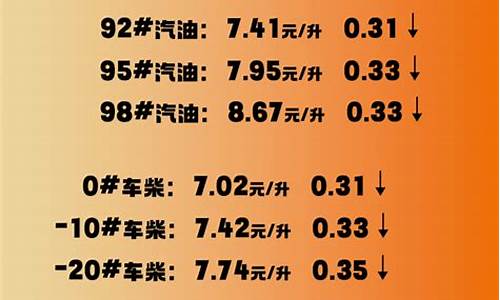 从哪里查淄博油价_从哪里查淄博油价信息