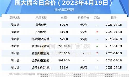 周大福铂金价格查询_周大福今天铂金价钱
