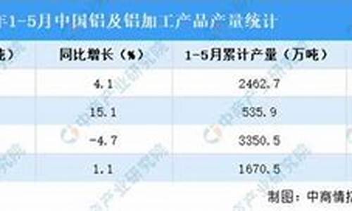 2021年5月铝合金价格_2020年铝合金价格