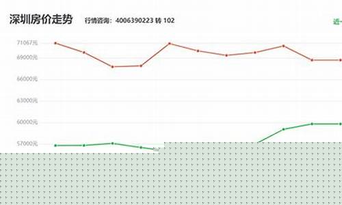 2021年深圳油价_深圳市香油价格走势