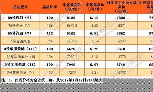 湖南省油价92号汽油 今天价格_湖南省油价2017