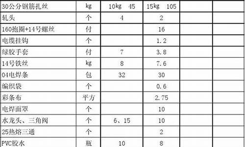 特制五金价格对比_特制五金价格对比表