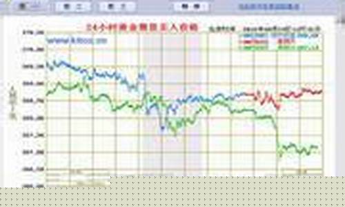 瑞信国际金价查询_瑞信国际金价查询官网