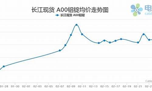 福建省铝合金价格行情_福建铝合金厂家