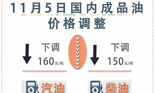 下次油价调整窗口是什么时候_下次油价调整窗口是什么时候开始的?
