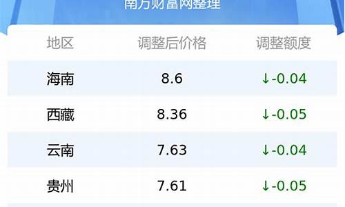 阿布扎比最新油价_阿布扎比石油公司官网