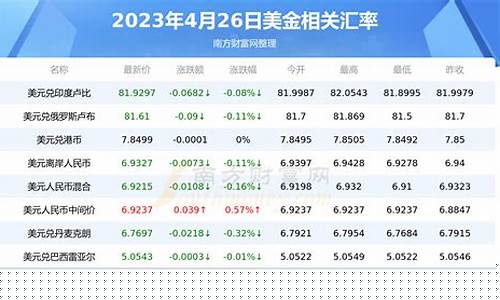 美金价格怎么核算_美金计价