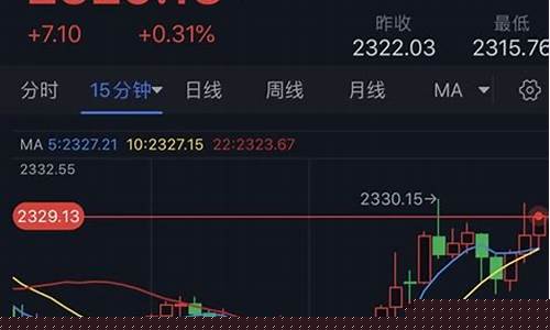 金价短线最新点位分析_金价短期内有没有回落的趋势