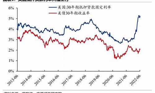 美国通胀时期的金价_2021年美国通胀对黄金的影响