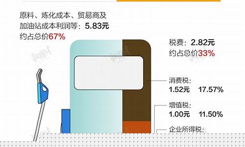 中国油价定价模式_中国油价定价模式是什么