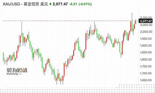 2024金价或突破2200美元_黄金2025年价格