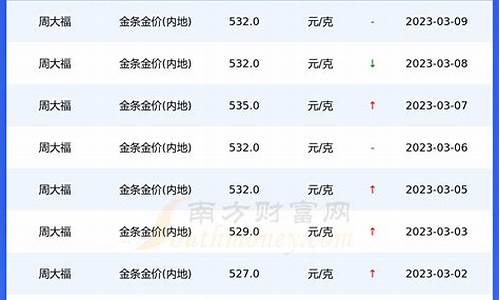 重庆去年的金价多少_今日重庆金店最新价格