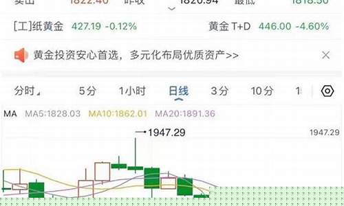 国庆时金价涨幅大吗知乎_国庆时金价涨幅大吗