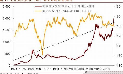 金价与美金关系如何_金价与美元成正比还是反比