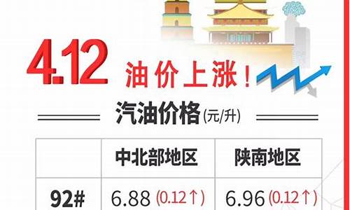 汽车油价提价公式_汽车油价调整