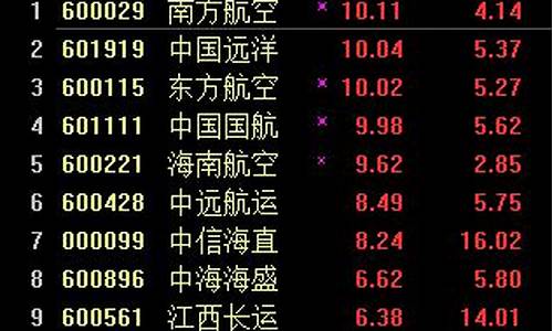 油价跌股票涨还是跌_油价暴跌央企股票