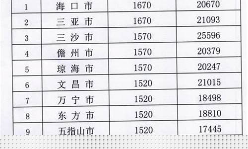 海口金价最低多少_海口黄金首饰价格