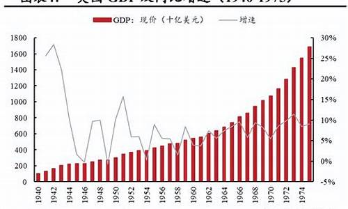 美国养老基金价格_美国养老基金价格走势