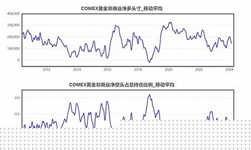 金价走势怎么关注公司_金价走势怎么关注