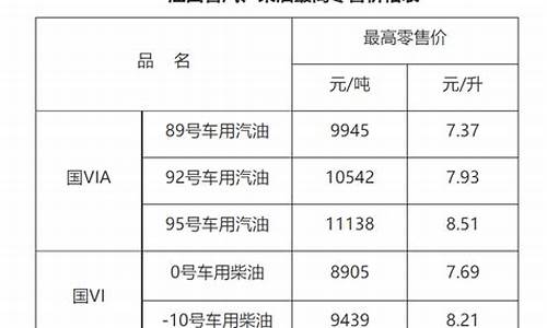赣州油价95汽油价格_赣州95号汽油油价