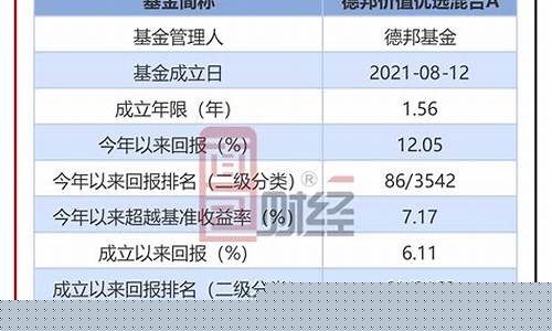 161616基金价值_基金161628