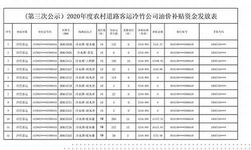 2020年客运油补政策_客运油价补贴信息