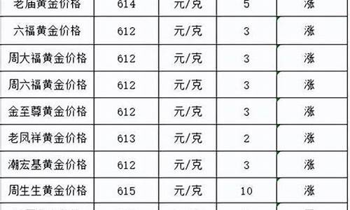 金店金价为什么高很多_为什么金店金价涨了很多