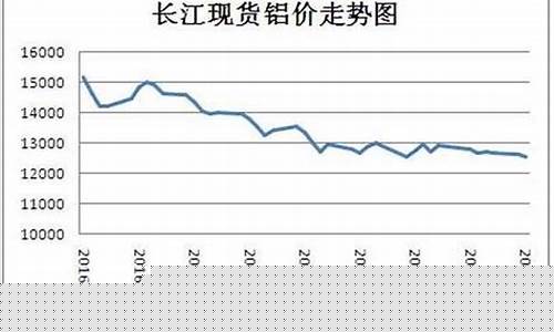 湖南铝合金价格走势_湖南铝锭价格今日铝价