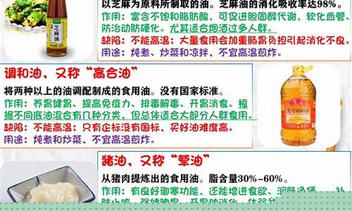 怎么查食用油的生产日期_怎么知道食用油价格多少