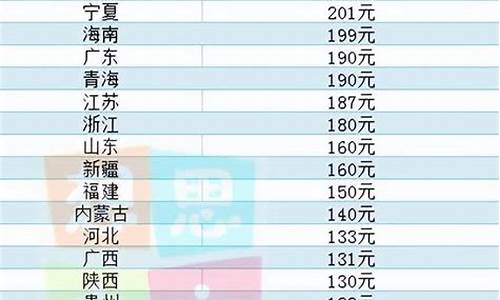 淄博市张店区社会养老保险电话_张店区养老金价格表最新