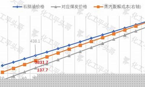 苏北县城的油价是多少_苏北石化加油站油价