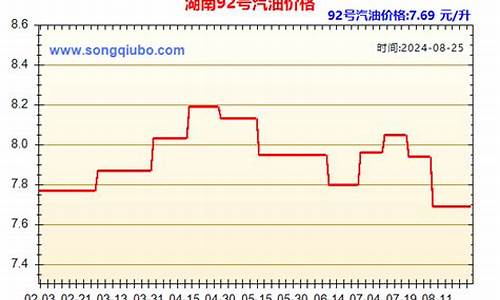湖南93号汽油价格表_湖南93号汽油价格
