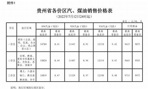 贵州油价调整最新消息价格查询_贵州油价怎么查询