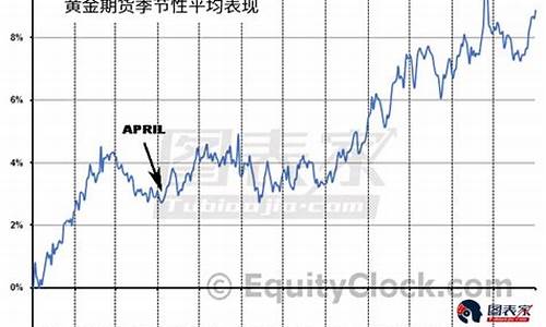 近期金价起伏情况分析_近期金价波动