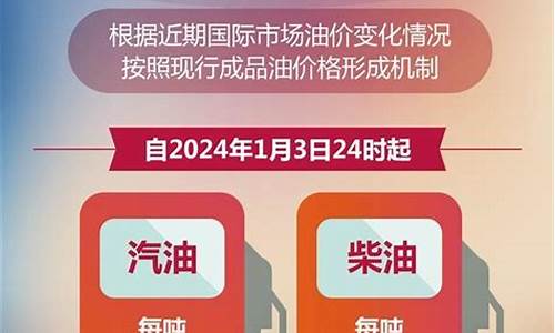 兰州油价汽油今天_兰州当前油价