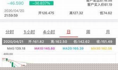 油价负数怎么结算_油价负数什么意思