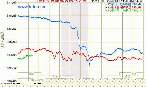 国际金价最高达到过多少美元_国际金价格最高纪录