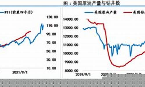 俄乌冲突2021原因_俄乌冲突引起油价波动