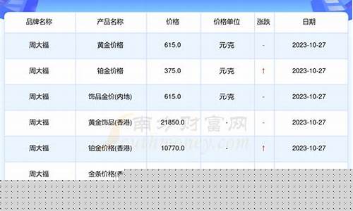 新疆今天最新金价查询_新疆今天最新金价查询表