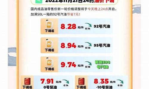 油价降了惊天秘密_油价降幅