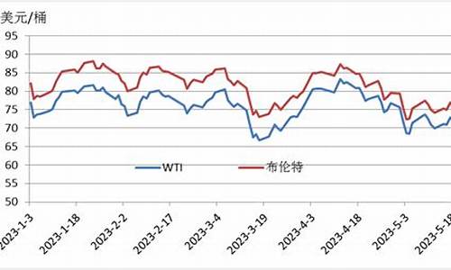 2016年中国原油价格_2016年中国原油价格表