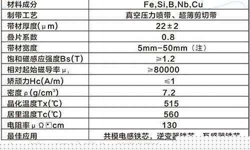 非晶合金材料的市场前景_辽宁非晶合金价格合理