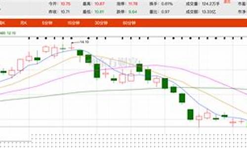 美元金价大起大落_美元金价大起大落的原因