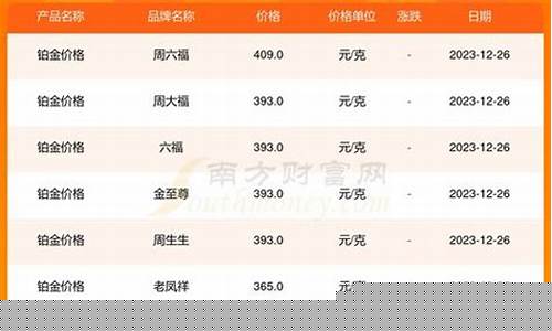 今日铂金饰价格是多少_水贝今天的铂金价