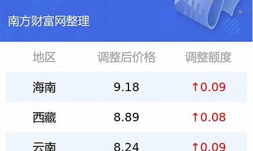 重庆长寿区95号汽油价格_重庆95号汽油油价