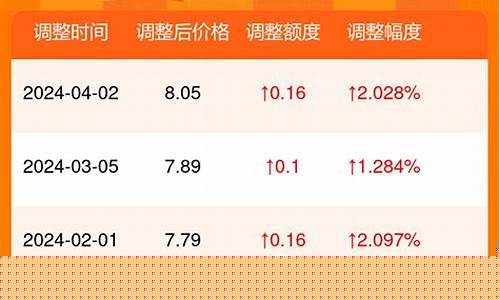 潍坊92号明天油价_潍坊油价92号汽油 今天