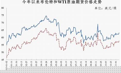中国各地油价最新_中国各地区油价