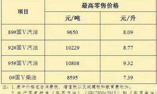 哪个地方油价最高_哪个地方油价最高