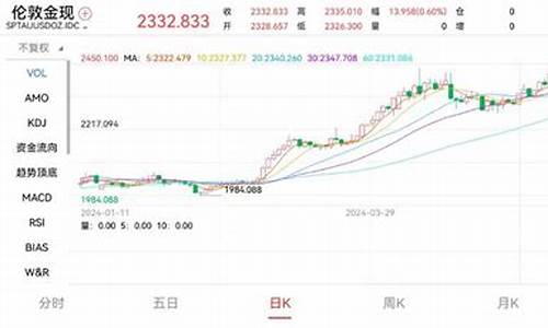 高盛金价最新行情_高盛最新黄金预测