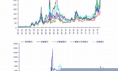青岛油价今日价格表_青岛油价92走势